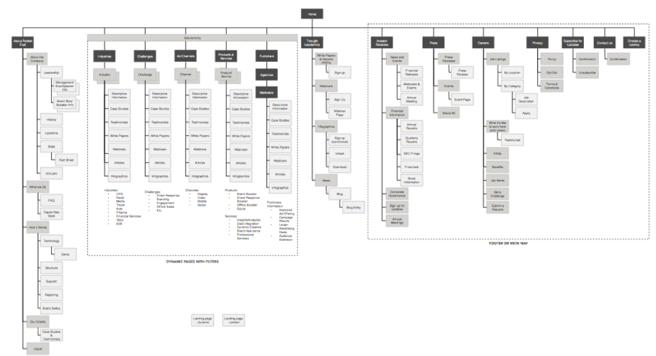 Site Map