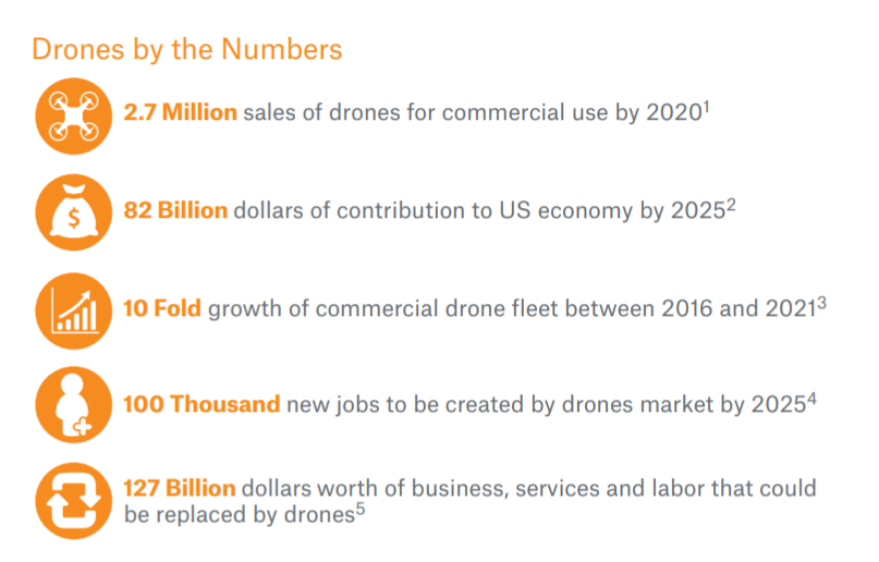 Drones by the numbers.PNG
