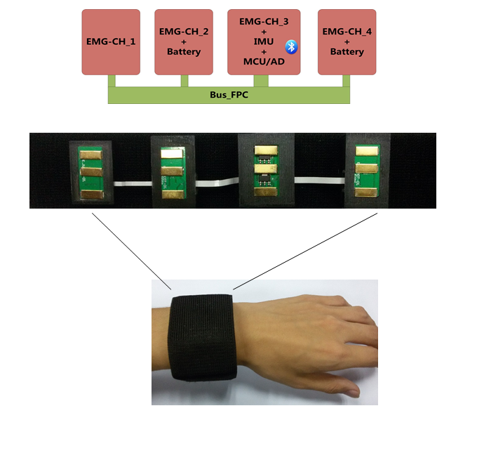 System Design