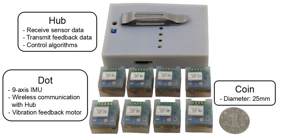 Wearable system hardware