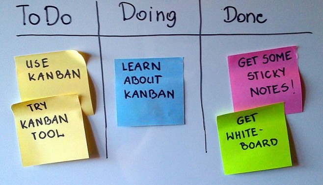 A post-it Kanban board is quick to set up and works wonders for keeping track of who's doing what
