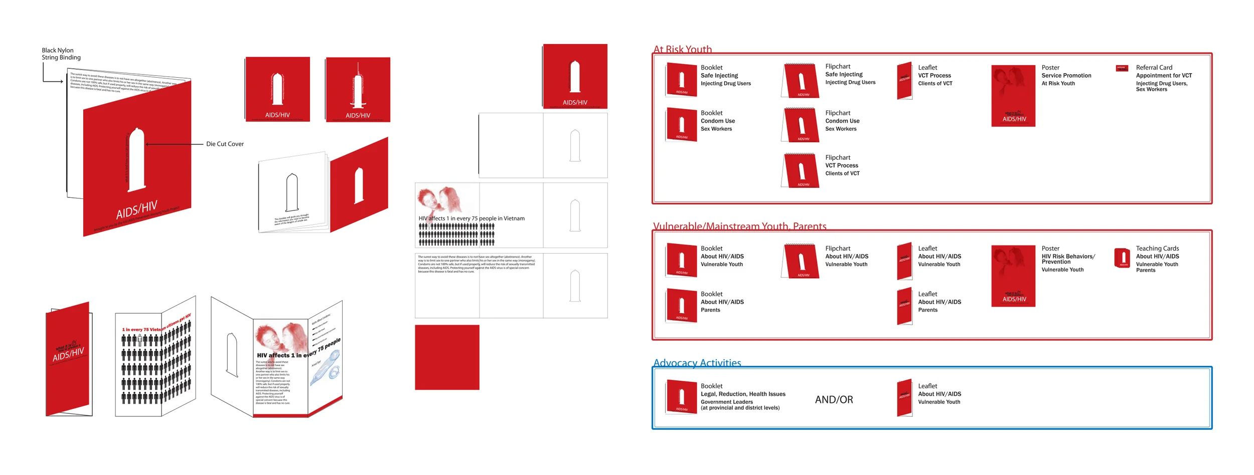 Information material development for AIDS/HIV awareness for youth in Ho Chi Minh City