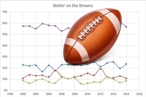 Football Chart.png