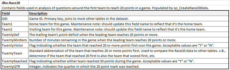 Rudimentary, sure, but sufficient for preventing mistakes and saving time in future development.