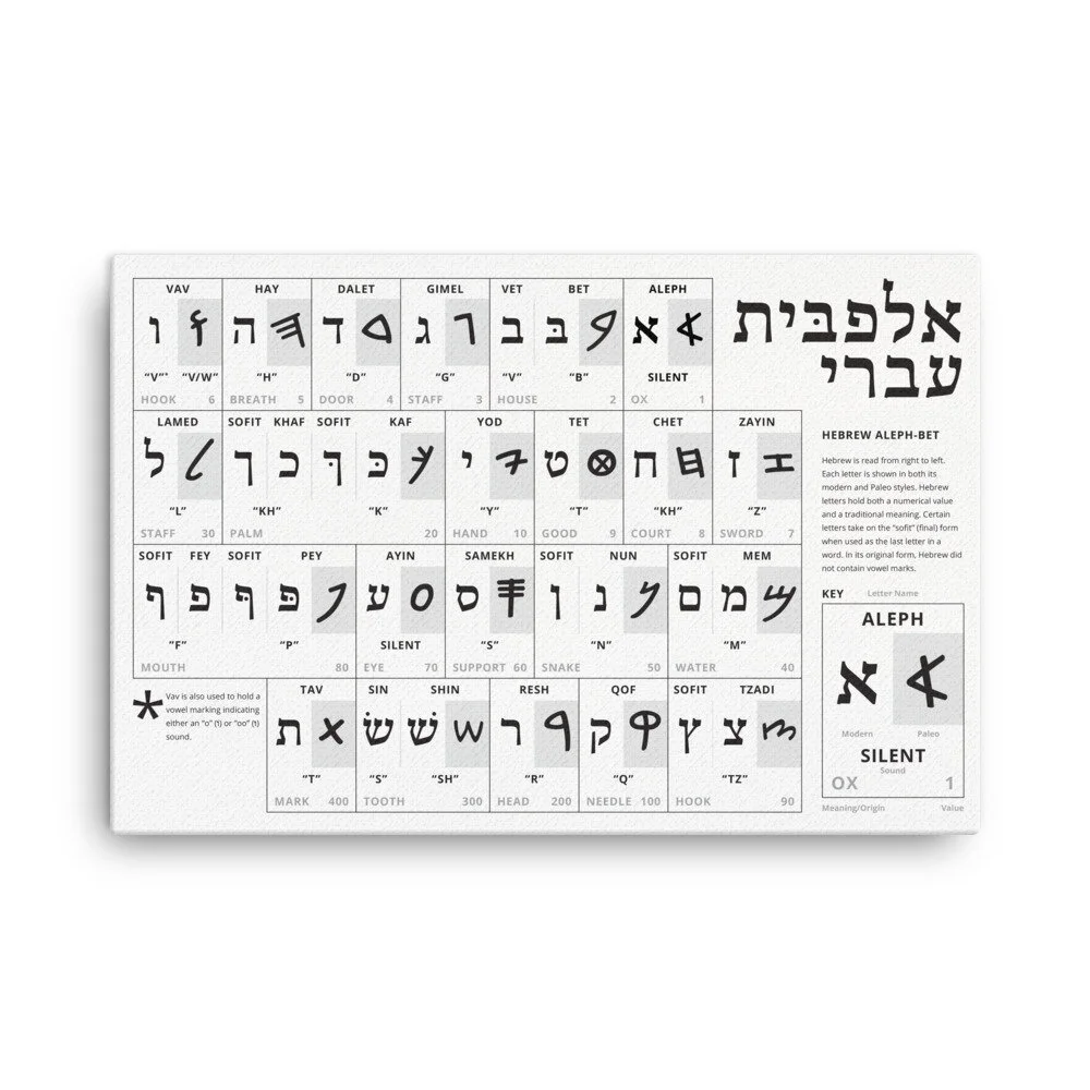 Script Aleph Aleph Beth Hebrew