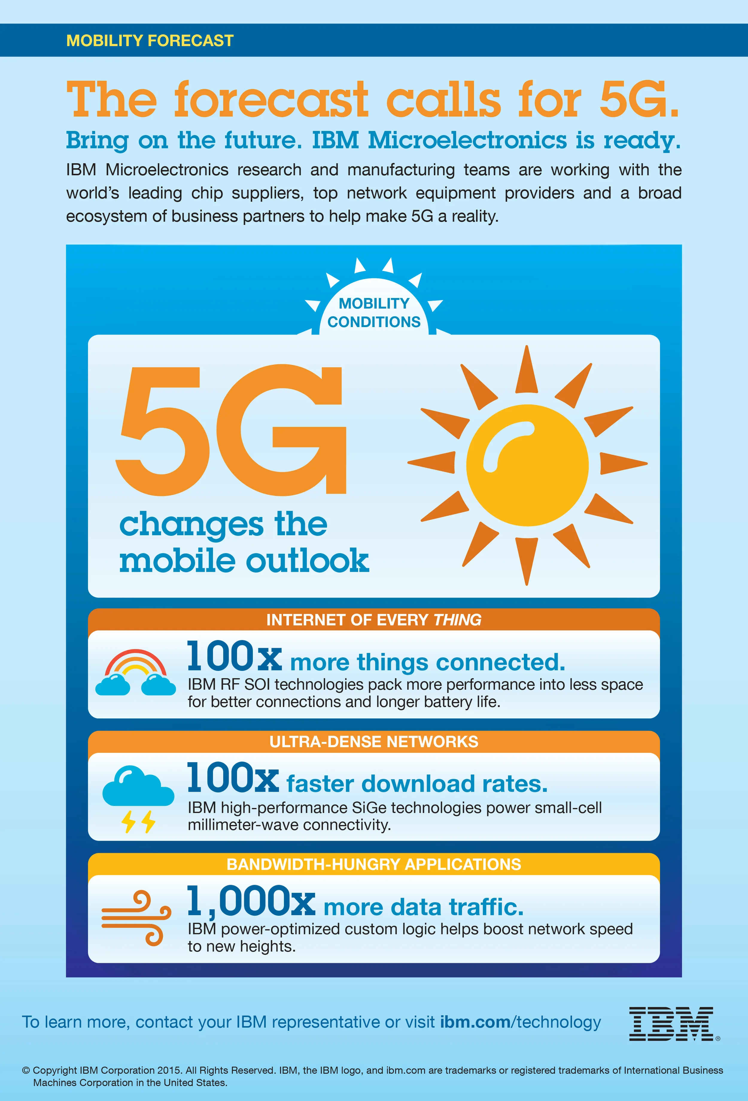 IBM infographic: the forecast calls for 5G