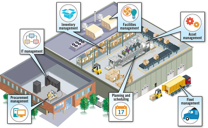 Aquitas Solutions infographic: Maximo Asset Management solutions