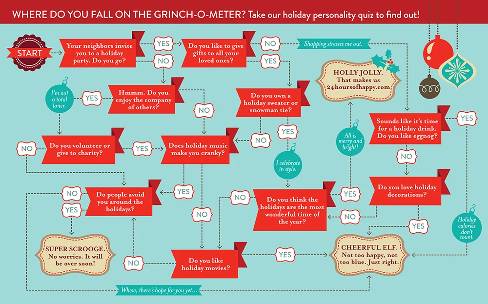 DeLaune and Associates holiday card 2014 flowchart