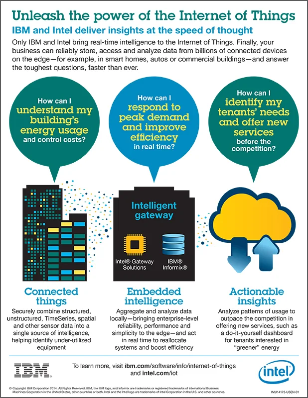 IBM infographic: unleash the power of the Internet of Things