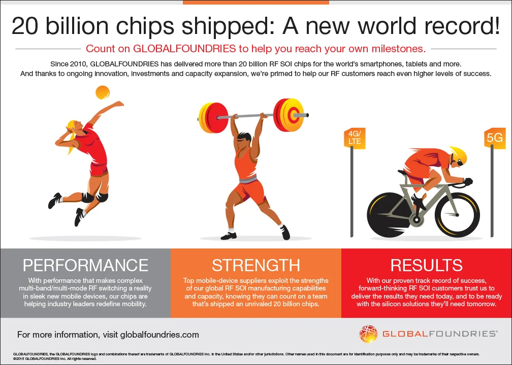 GlobalFoundries-20BillionChips.jpg