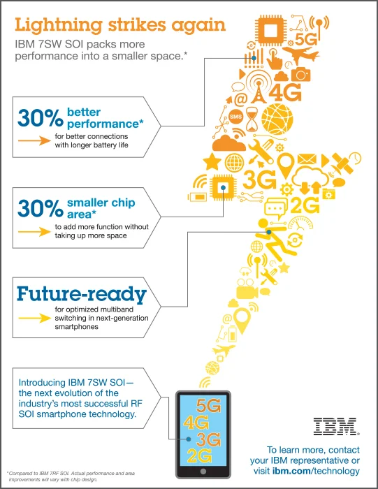 IBM_7SW_SOI-LightningBolt.jpg
