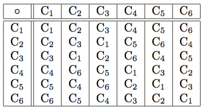 Group C