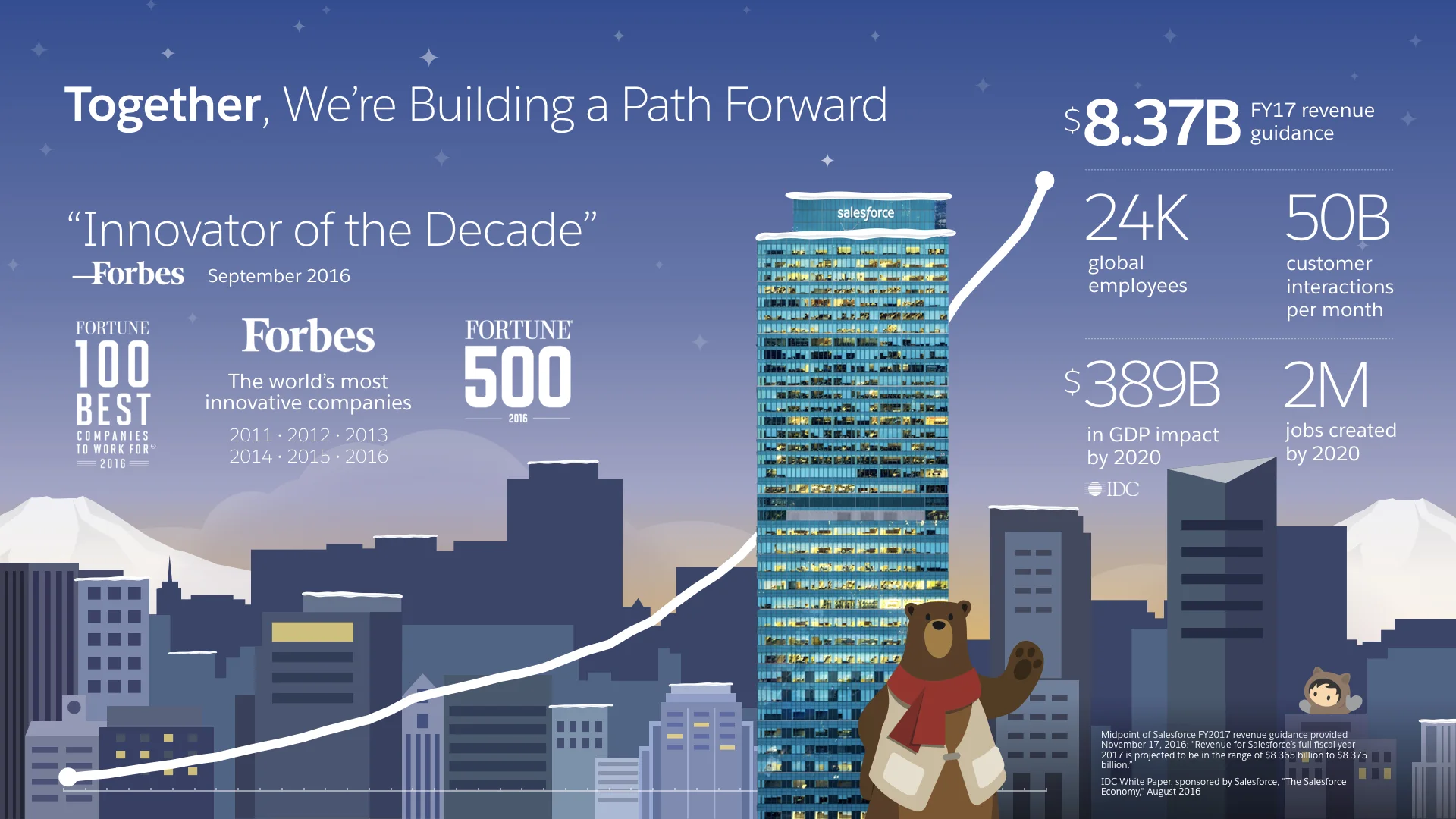 Evolution of the Revenue Slide.008.jpeg