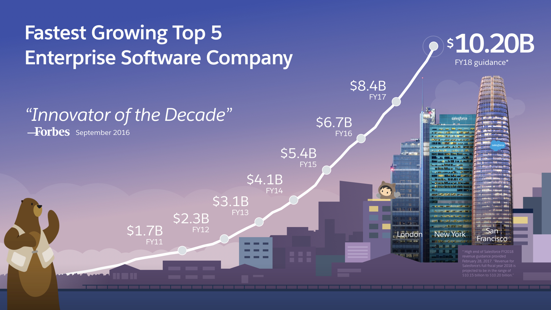 Evolution of the Revenue Slide.009.jpeg