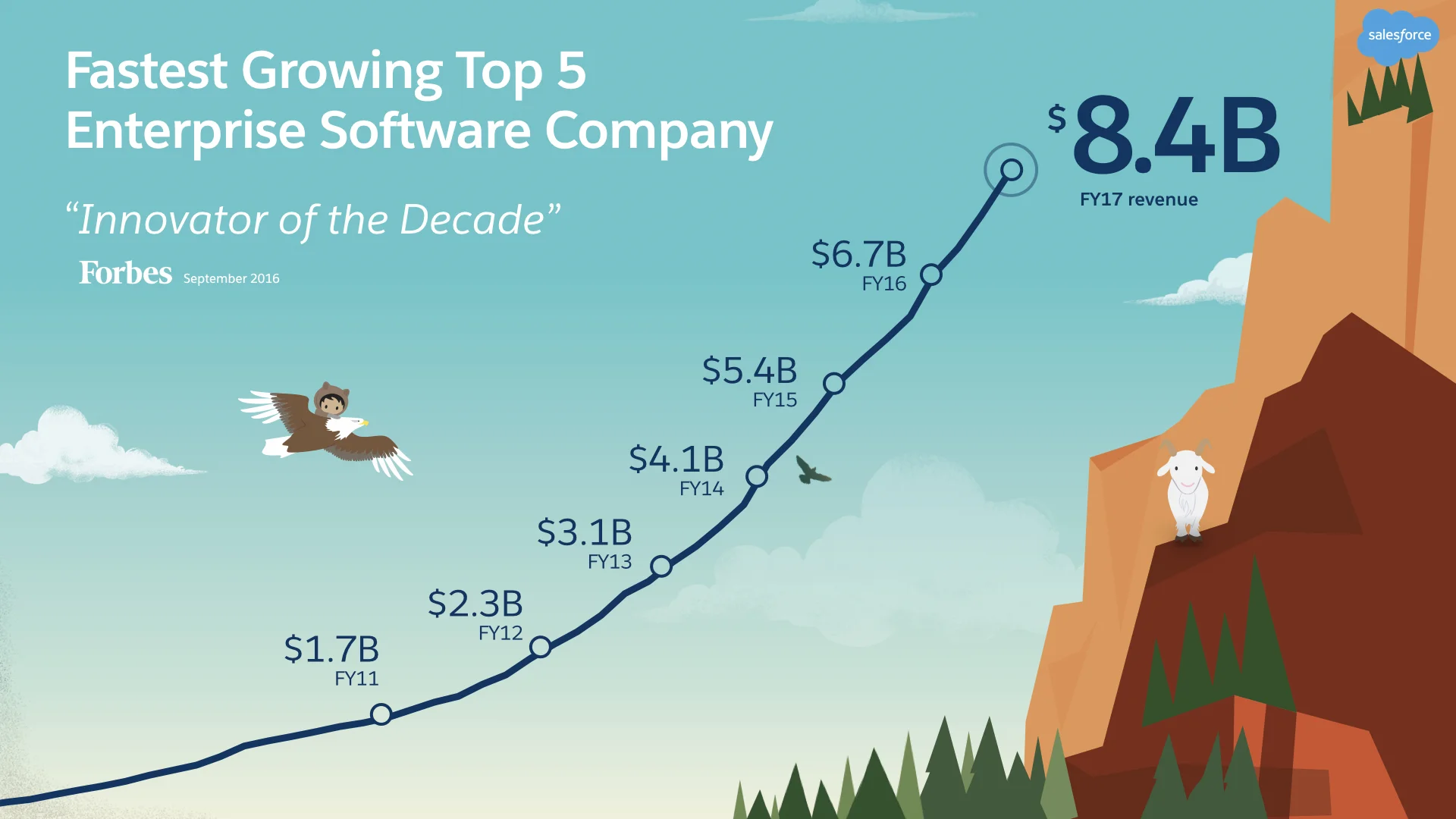 Evolution of the Revenue Slide.010.jpeg