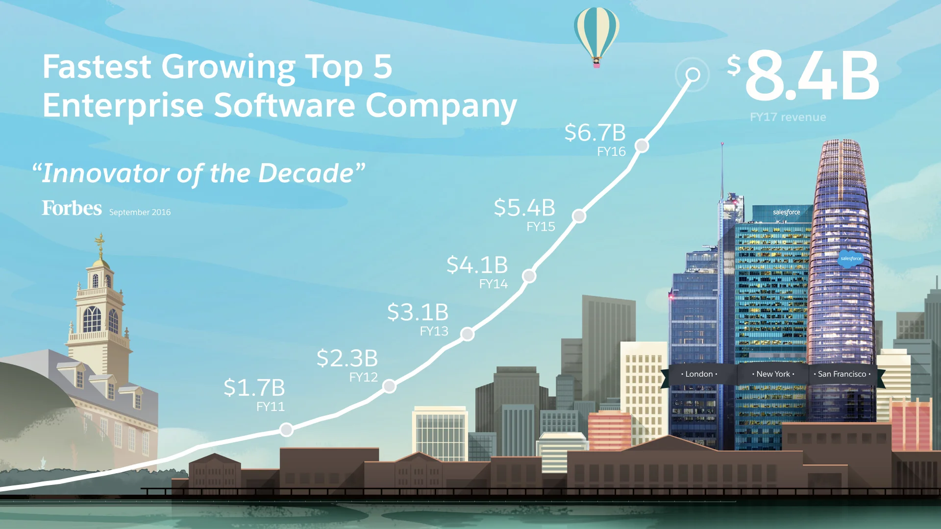 Evolution of the Revenue Slide.013.jpeg