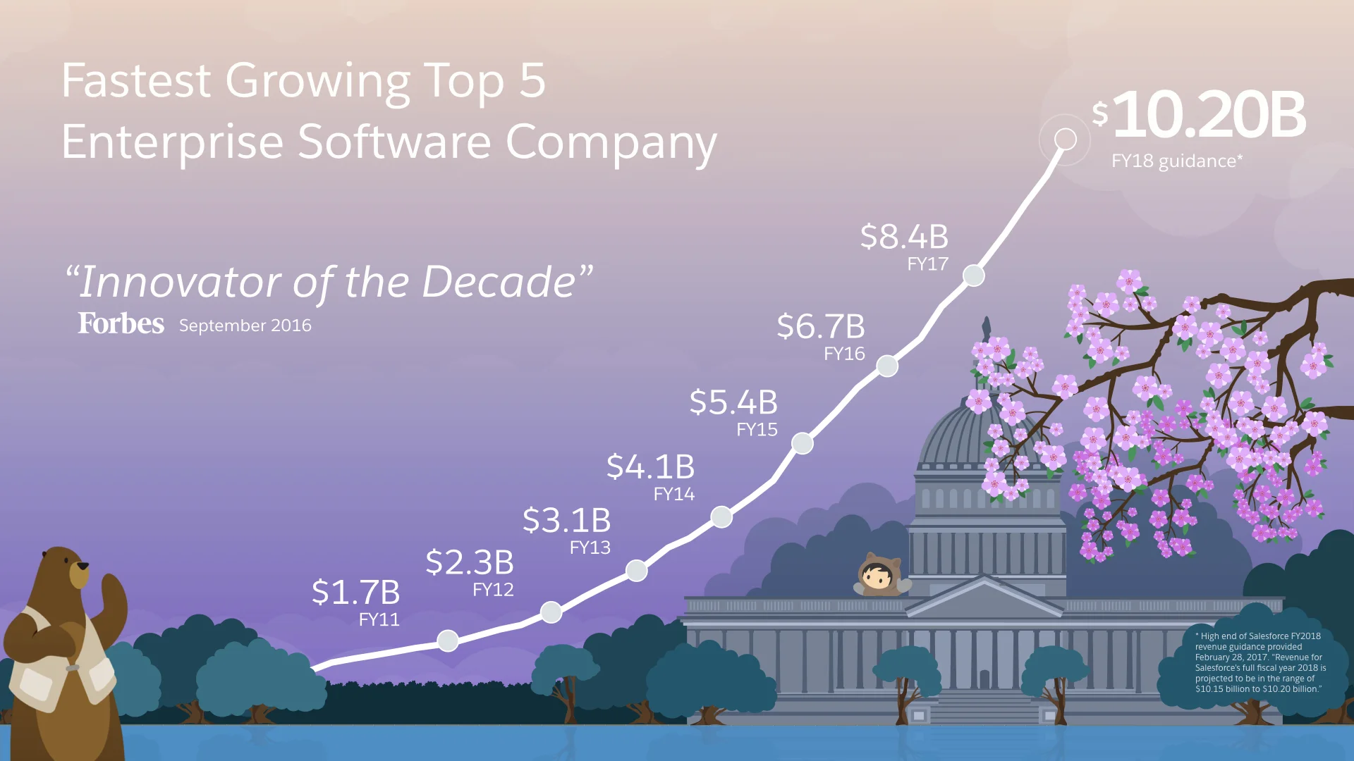 Evolution of the Revenue Slide.015.jpeg