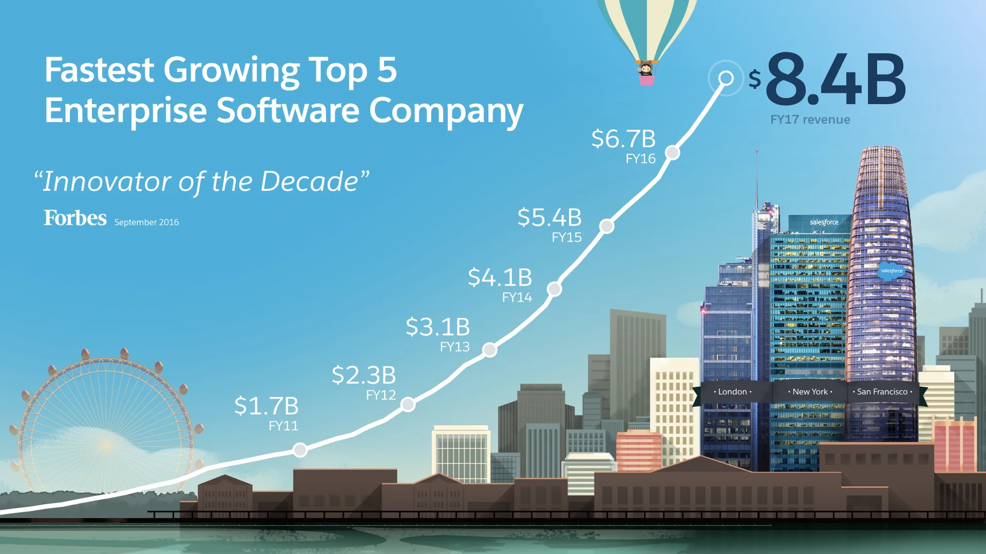 Evolution of the Revenue Slide.016.jpeg