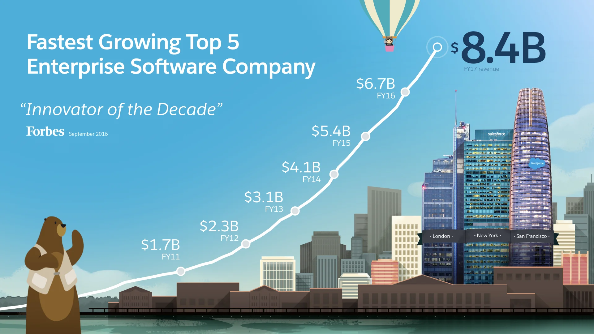 Evolution of the Revenue Slide.018.jpeg