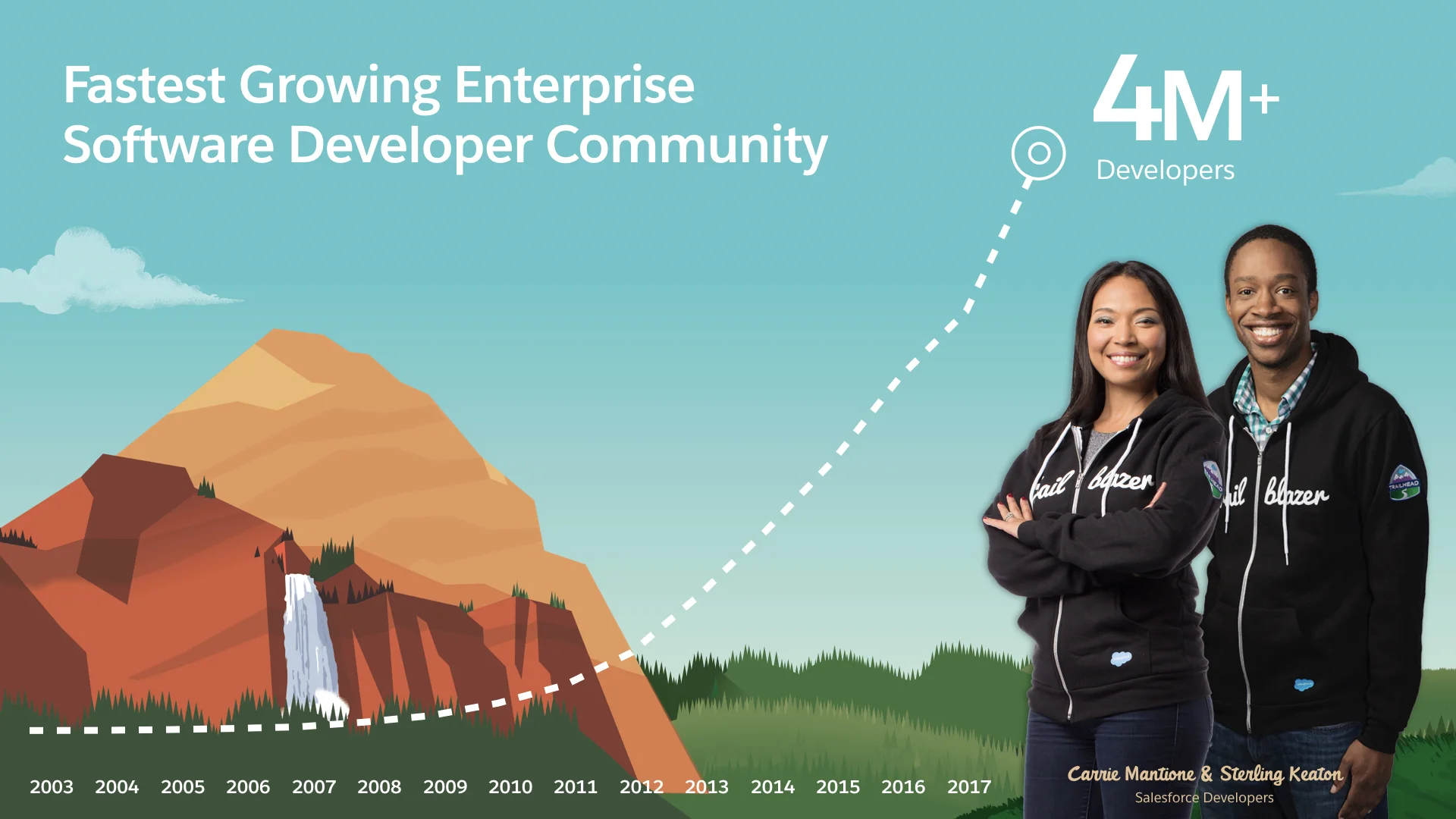 TDX 17 Main Keynote Slides.005.jpeg