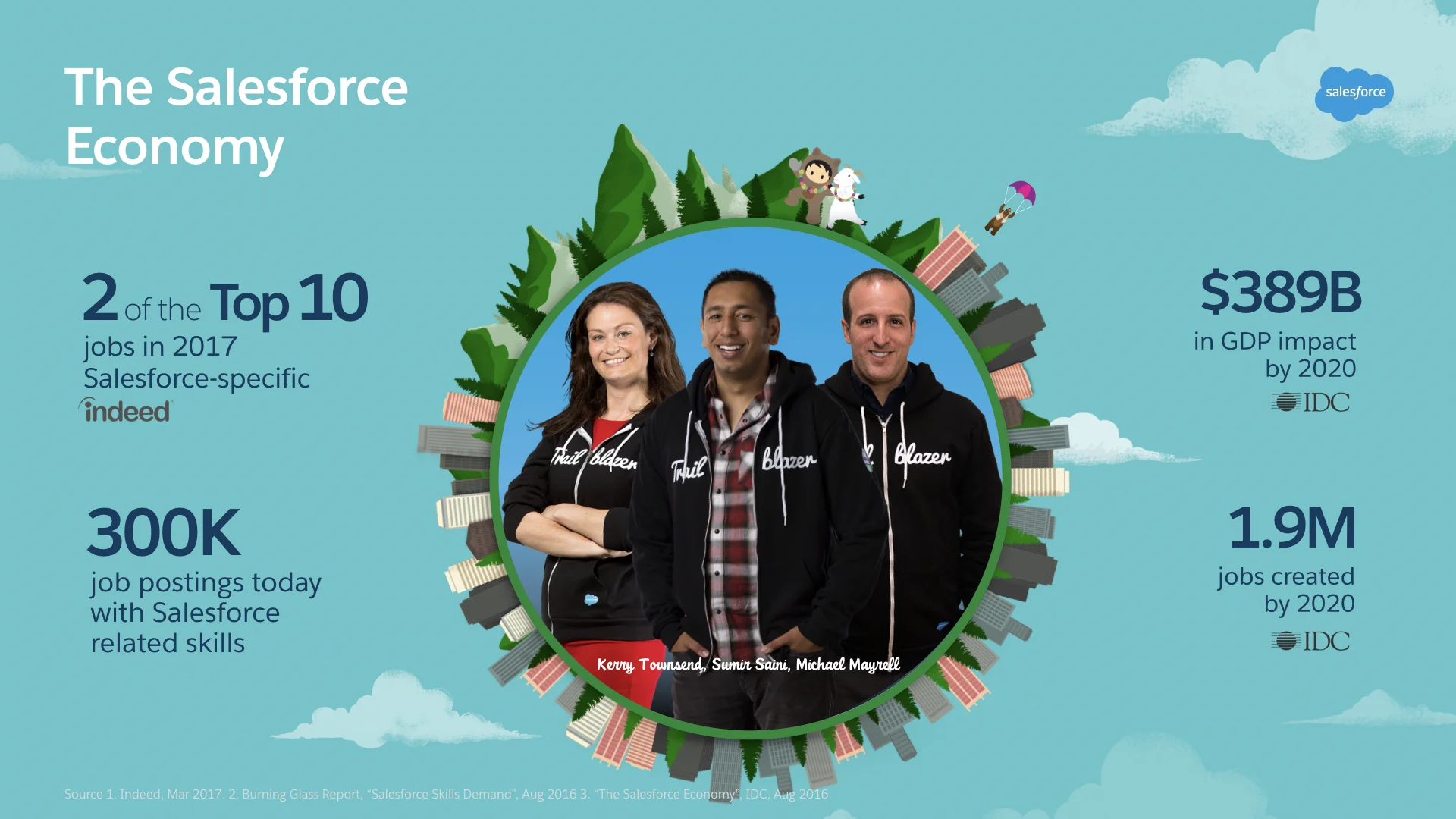 TDX 17 Main Keynote Slides.006.jpeg