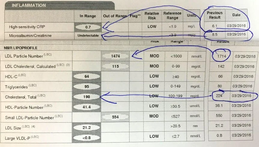 Adam’s labwork showing his improved results after 30 days. 