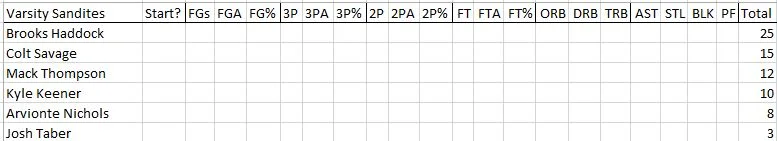 Broken Arrow stats