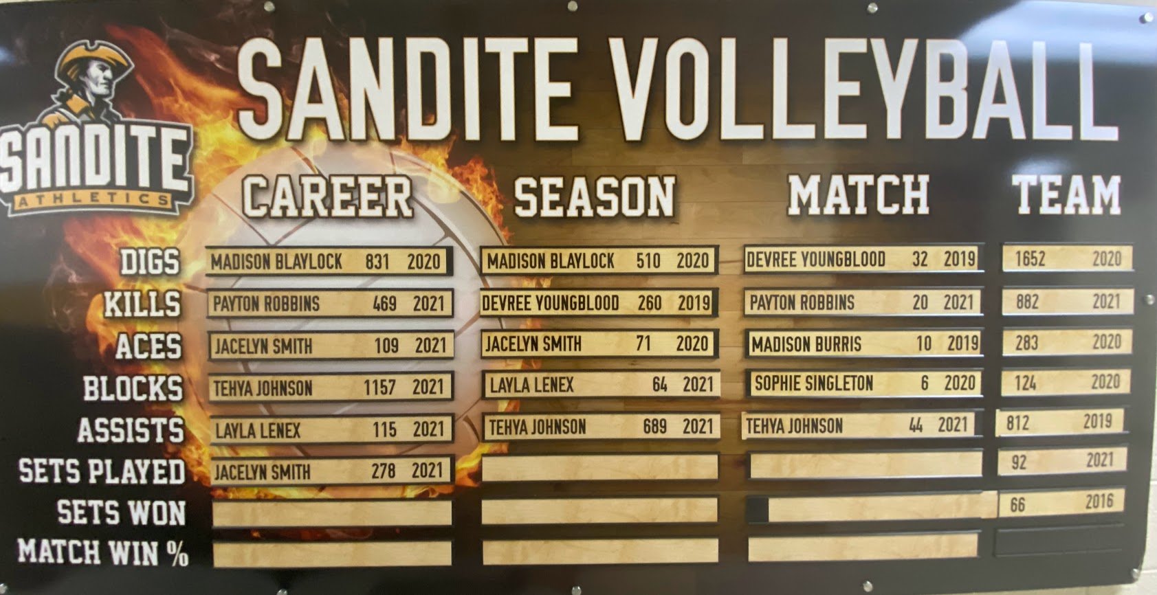 Sand Springs Volleyball Records.jpg