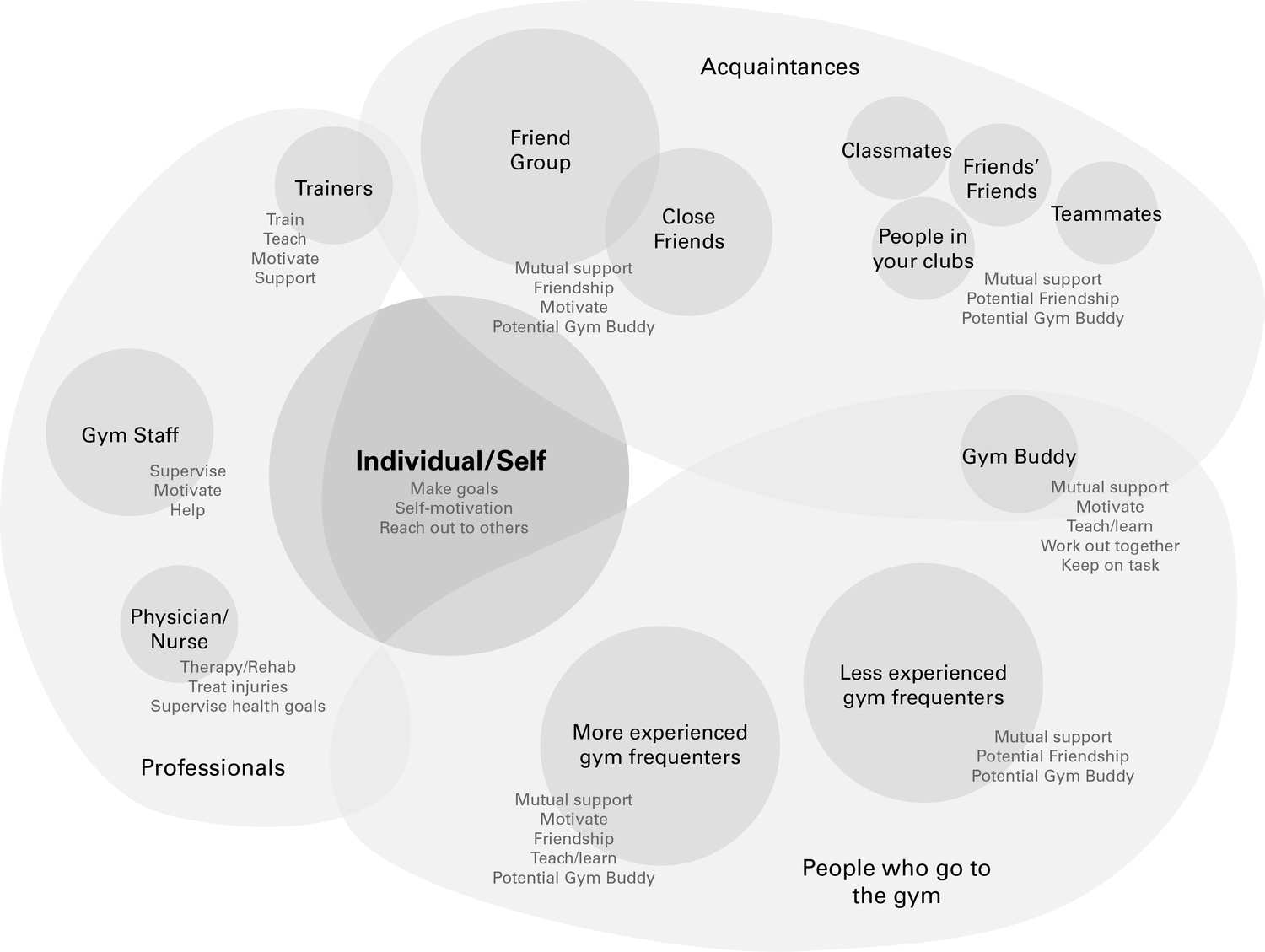Stakeholder+Map.jpg
