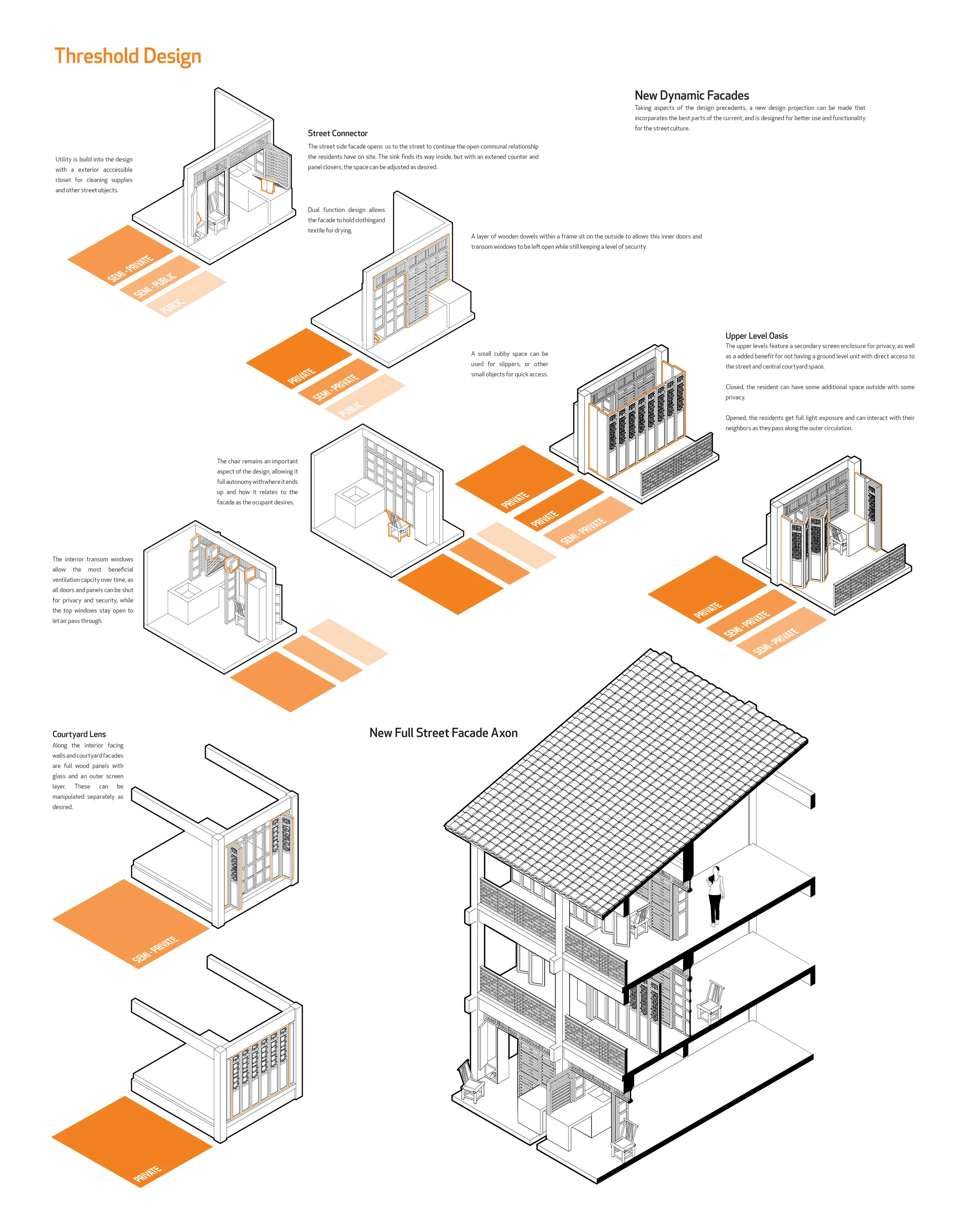 Co housing architecture image