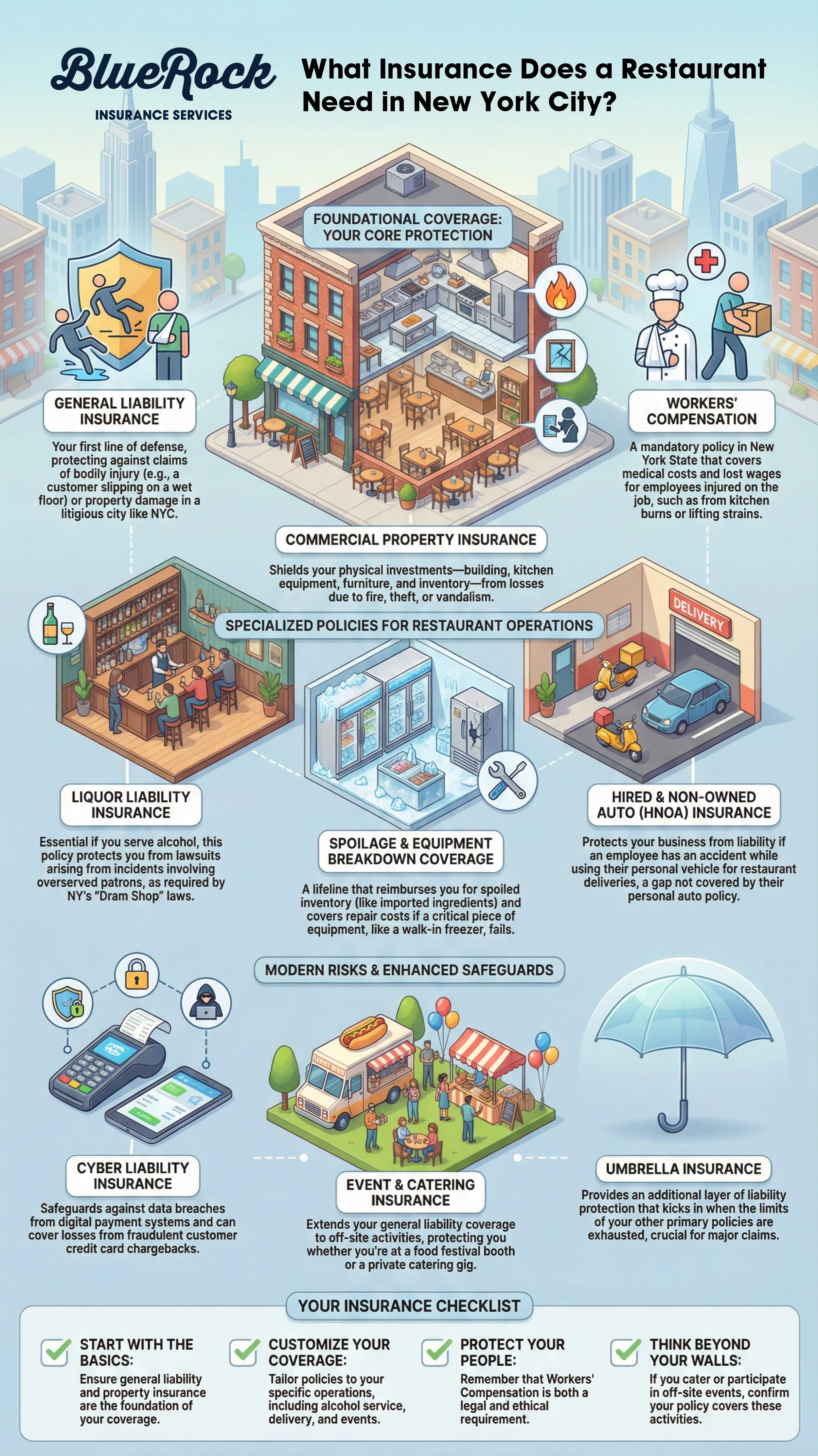 Infographic guide detailing essential Small Business Insurance for NYC restaurants, from liability to property.