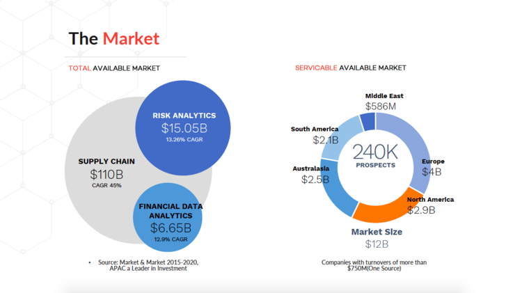 aPitchDeck_MarketSizing_Sample1.png