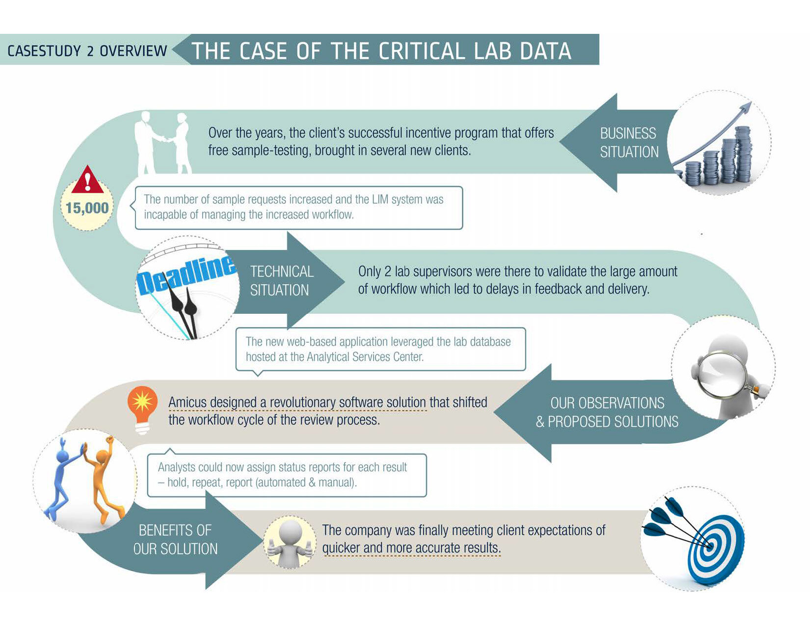 Visual - The case of the critical lab data.jpg