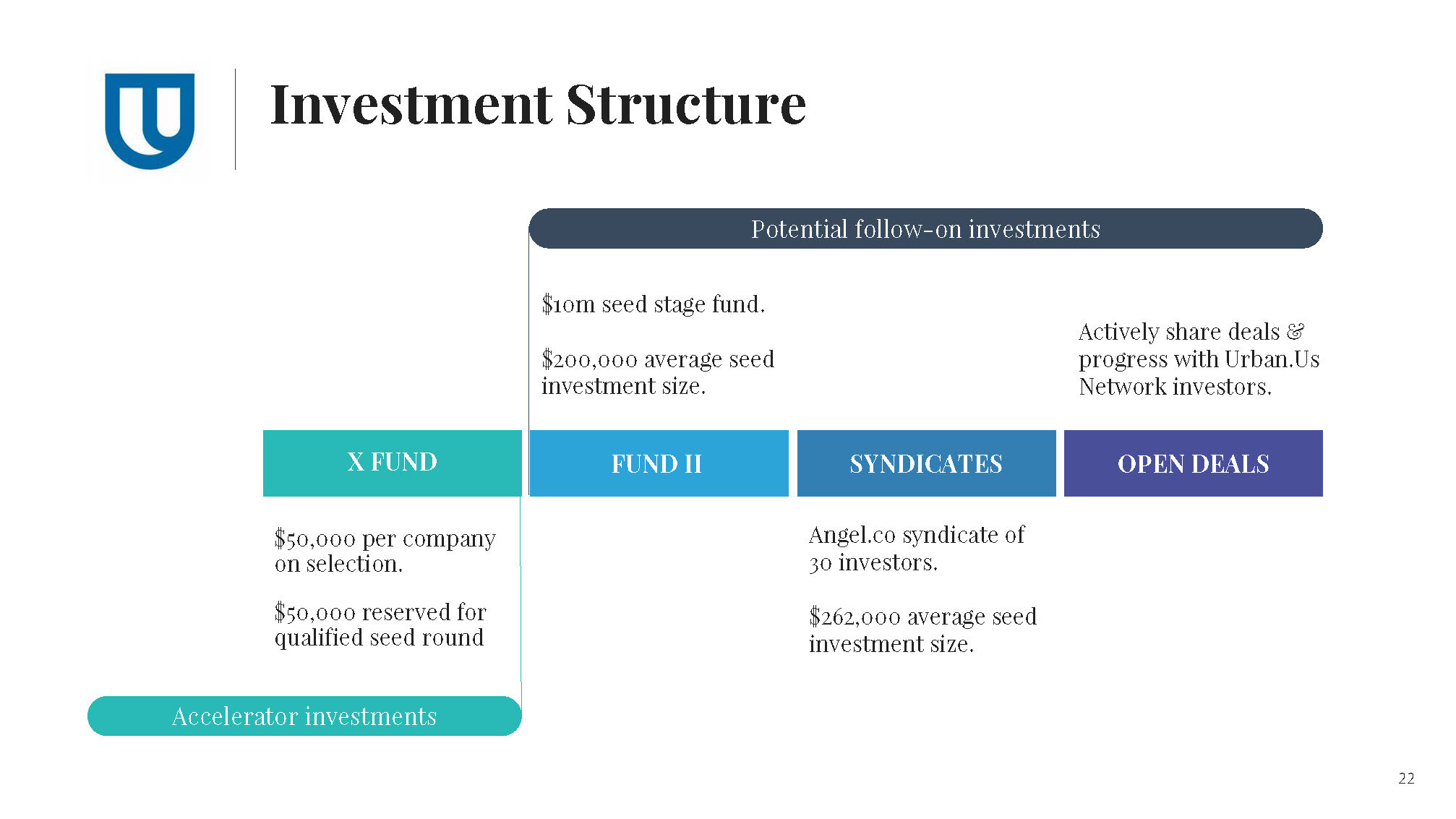 Investment Fund Urban.Us_Page_22.jpg