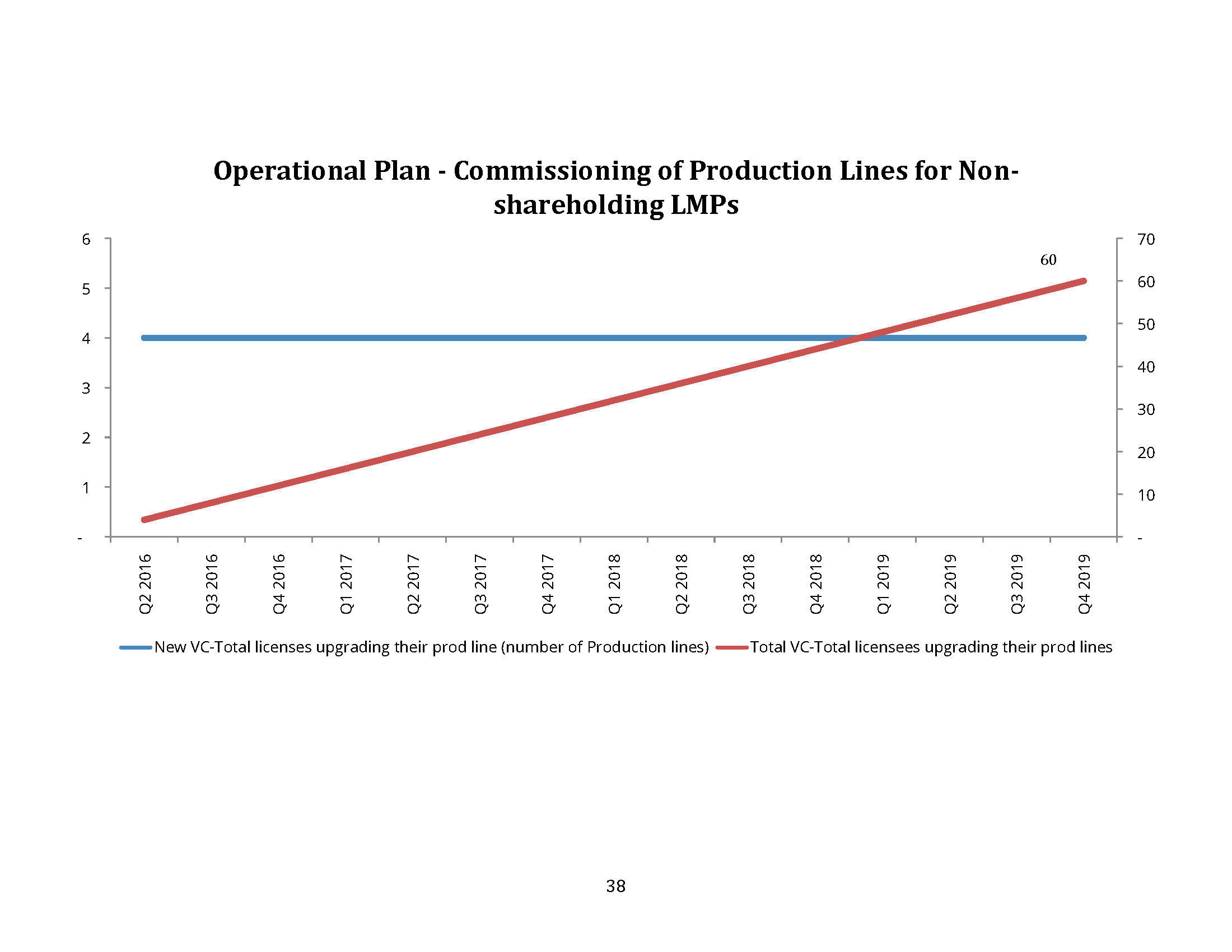 Business Plan for Vecor_Page_38.jpg