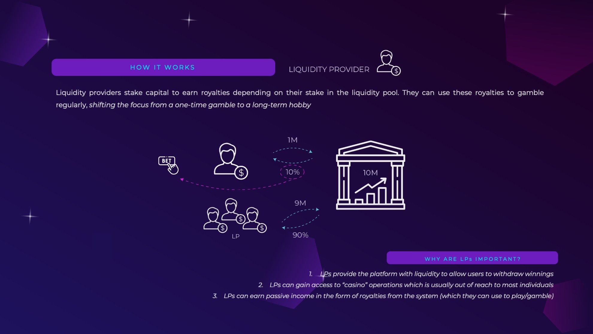How Blockchain-Based Casino Empowers Liquidity Providers with DBP
