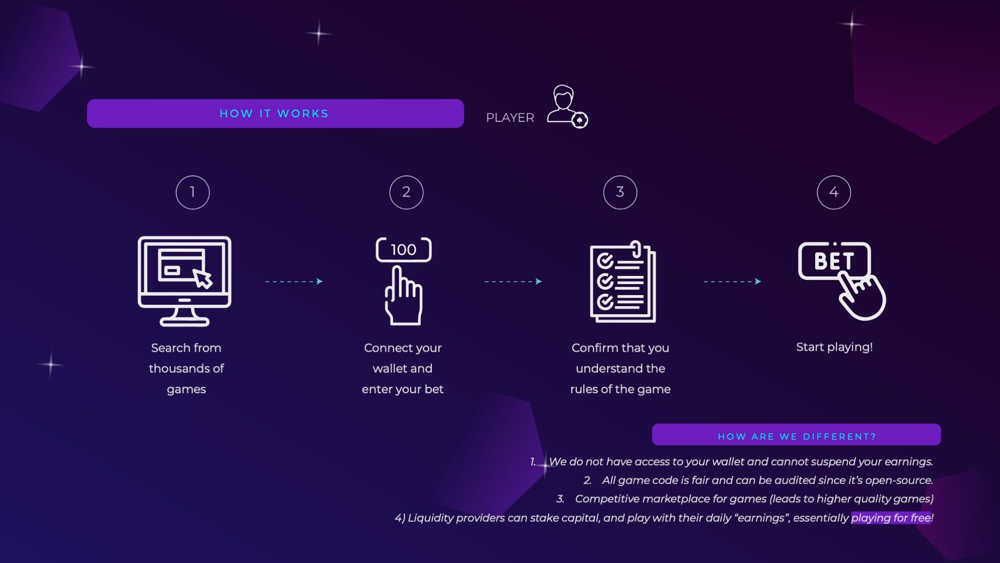 How Blockchain-Based Casinos are Revolutionizing the Player Experience