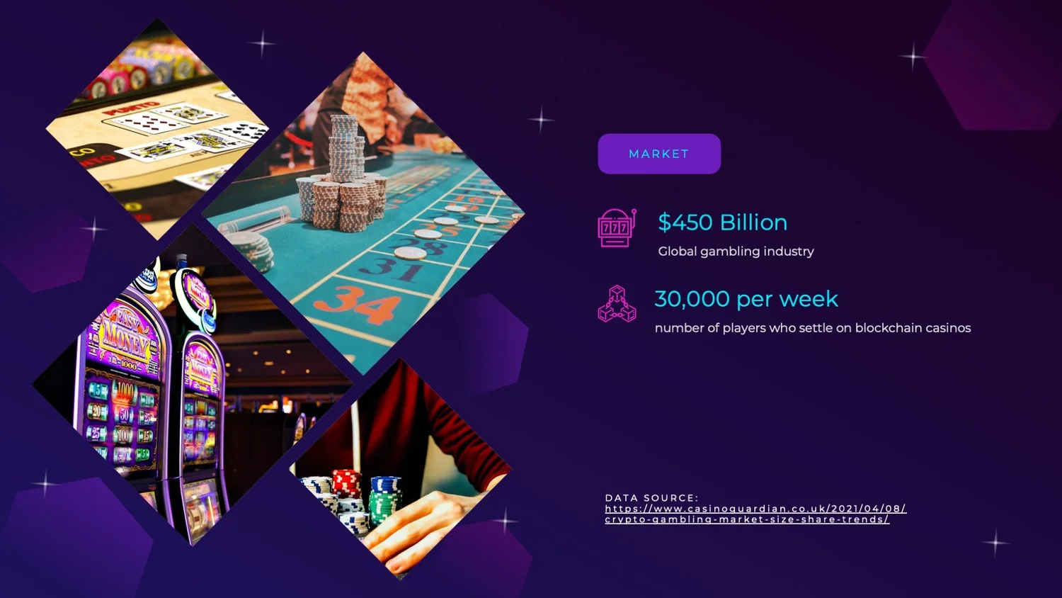 Blockchain-based Casino Pitch Deck | Sample Slides | aPitchDeck.com —  Professional Pitch Deck Help for Startups and Investors