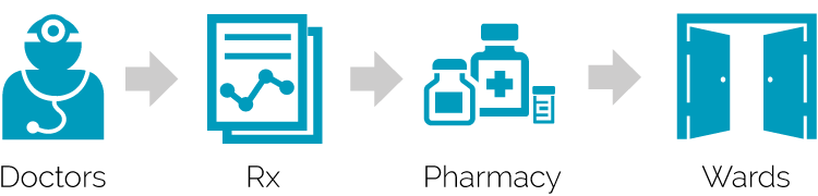 complexity-leads-to-errors-1.png