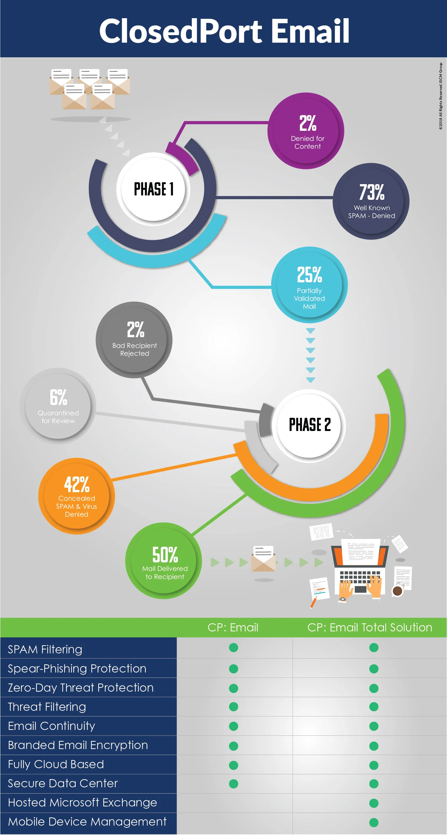 ClosedPort Email 2 Filter process infographic