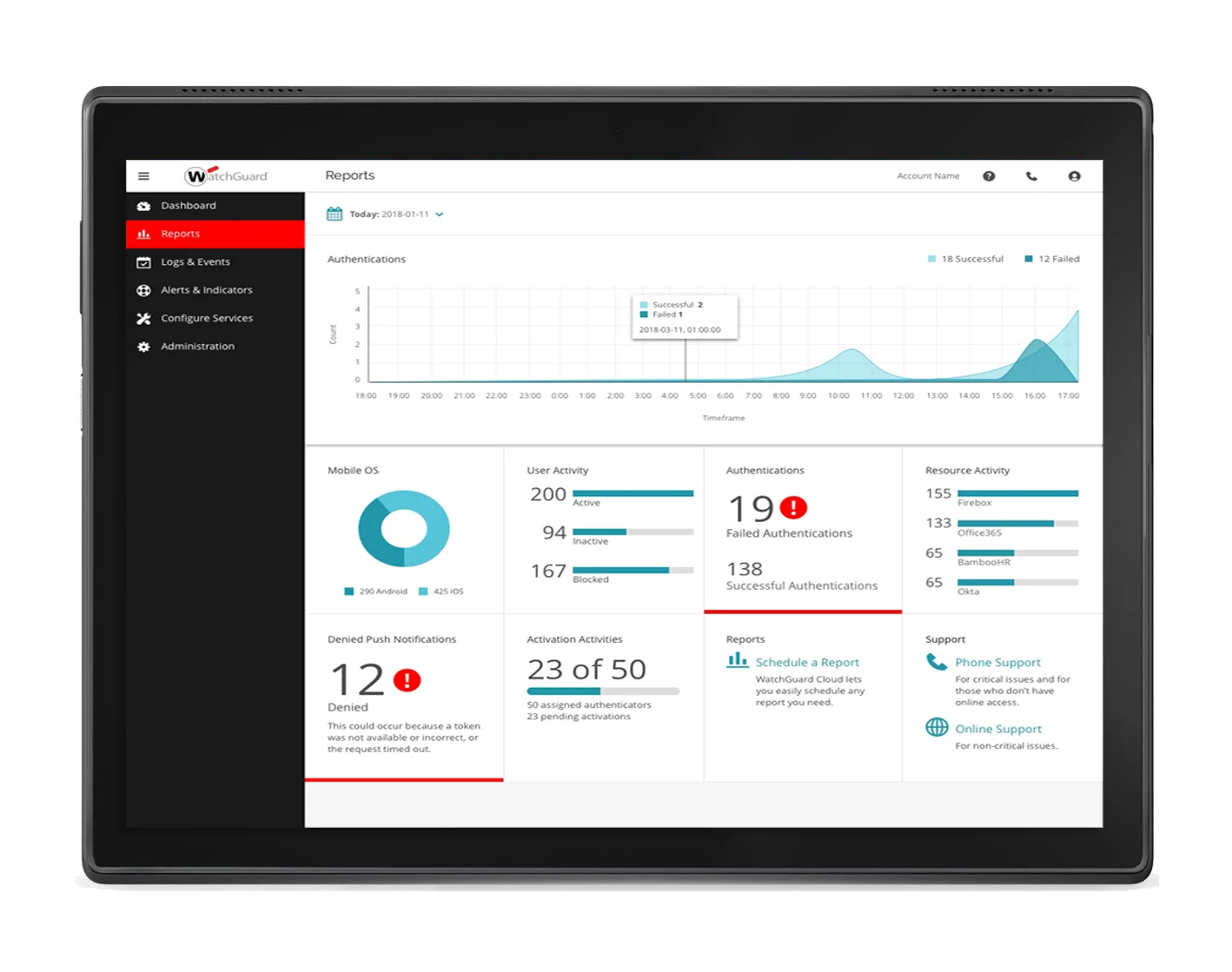 WatchGuard MFA reports dashboard screenshot