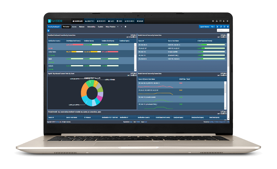 Fortinet FortiSIEM