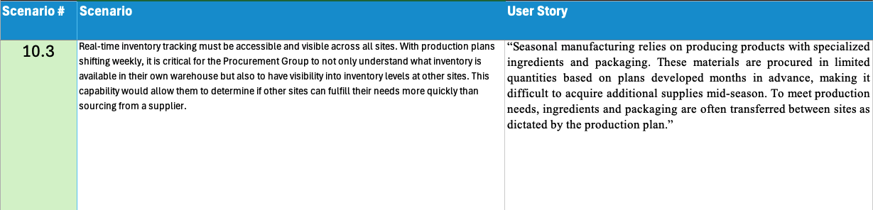 McKee_Scenario 10_3.png