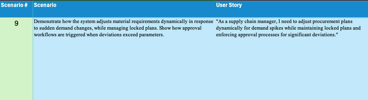 McKee_Scenario 9.png