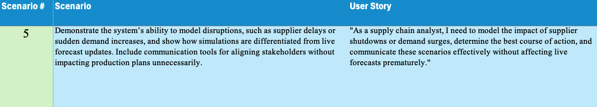 McKee_Scenario 5.png