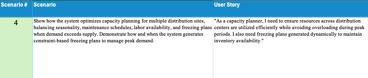 McKee_Scenario 4.png