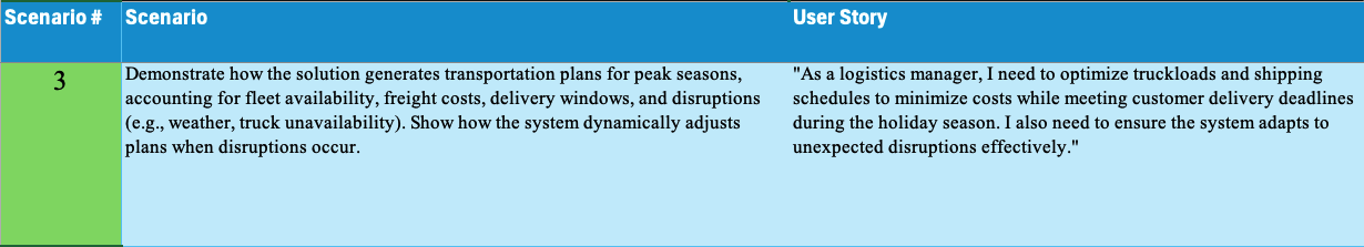 McKee_Scenario 3.png