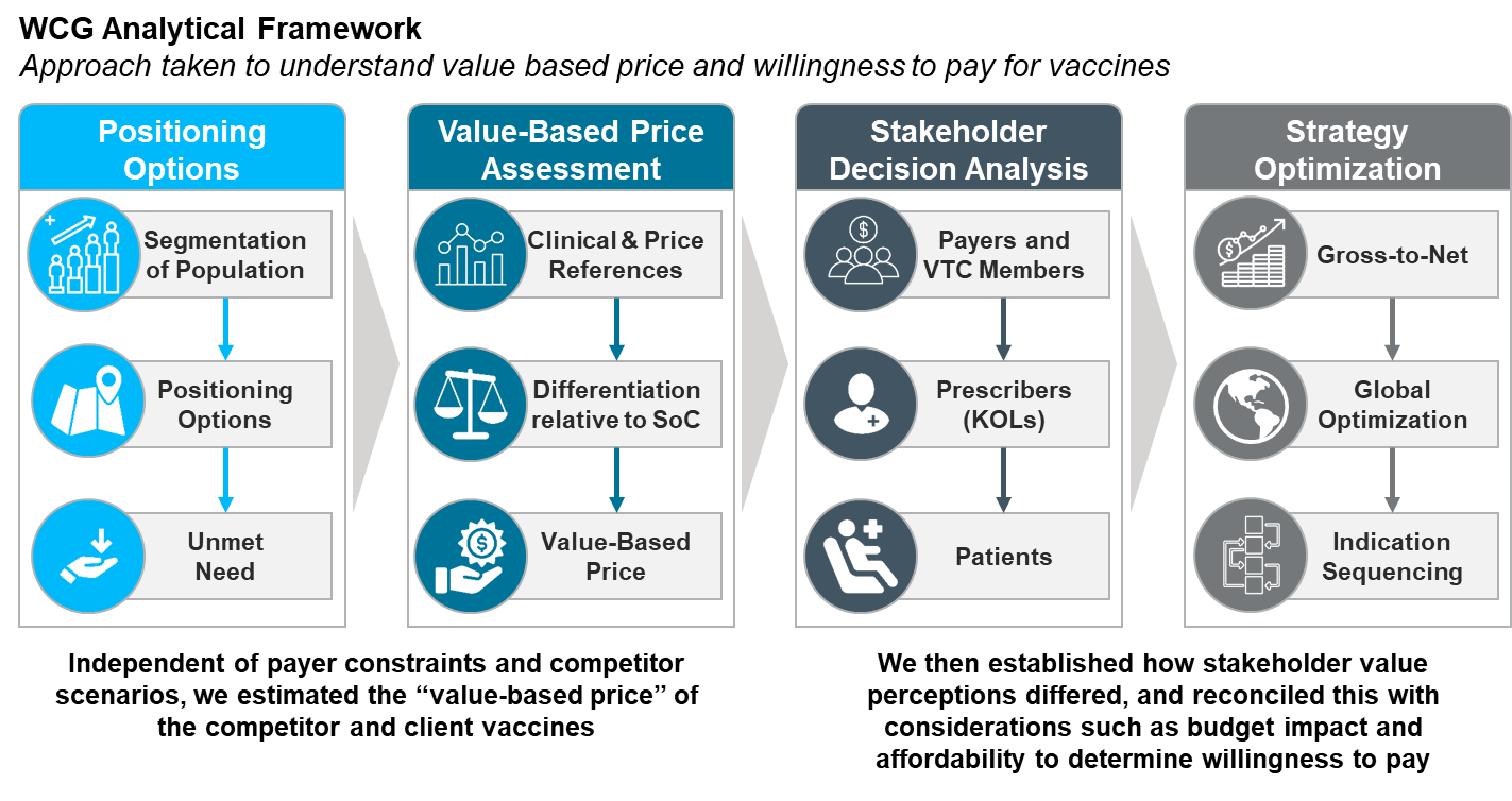 Pricing analytics case study image