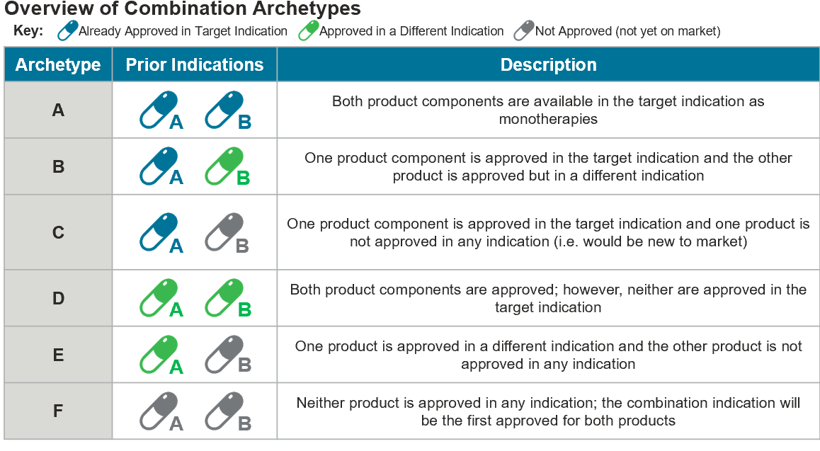 Windrose Consulting Group Analytical Framework