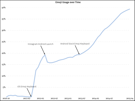 emoji-trend.png